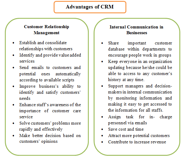 crm advantages
