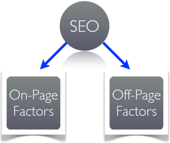 Off Page or On Page SEO