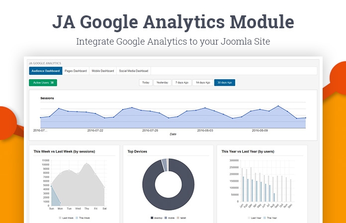 Google Analytics Module for Joomla